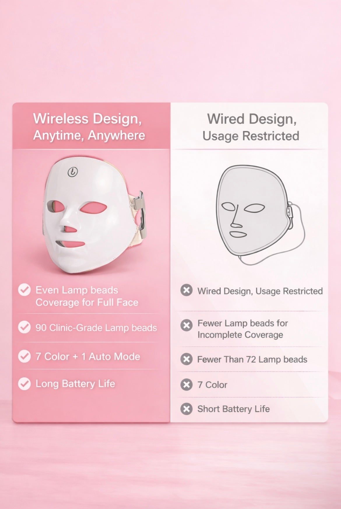 7 Colors Red Light Face Mask Woman, Red Light Mask for Face, Facial Mask Set Skin Beauty Care Tool, Cordless, Ideal Mother'S Day Gift, Comfort